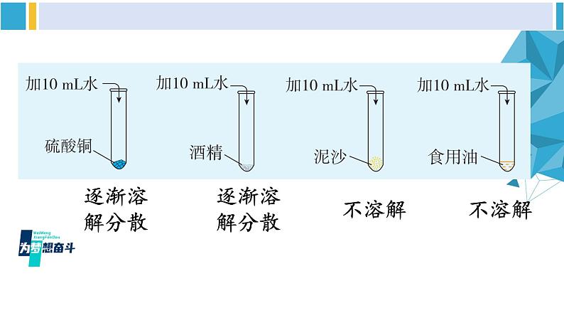 科粤版九年级化学下册 第七章 溶液第一课时 溶解（课件）05