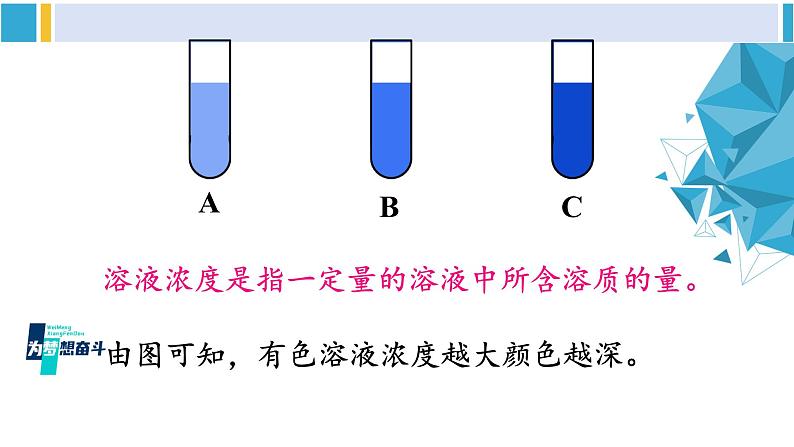 科粤版九年级化学下册 第七章 溶液第一课时 溶质的质量分数及其简单计算（课件）04