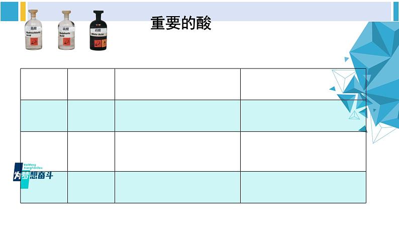 科粤版九年级化学下册 第八章 常见的酸、碱、盐第一课时 常见的酸（课件）03