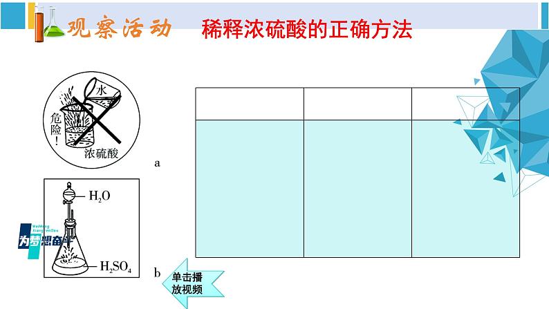 科粤版九年级化学下册 第八章 常见的酸、碱、盐第一课时 常见的酸（课件）07