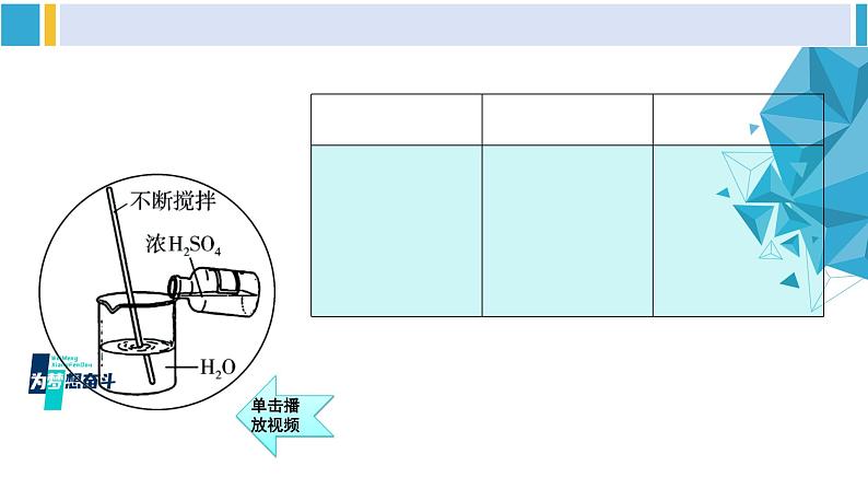 科粤版九年级化学下册 第八章 常见的酸、碱、盐第一课时 常见的酸（课件）08