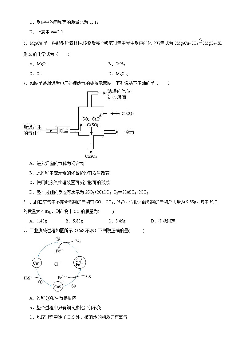2024年中考化学复习专题化学方程式（含答案）第2页
