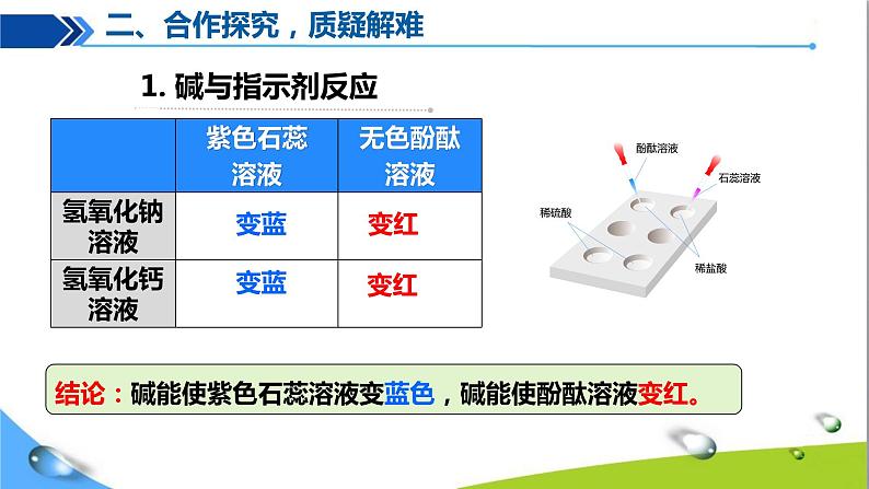 人教版初中化学九年级下册第十单元课题1常见的酸和碱（第5课时）06