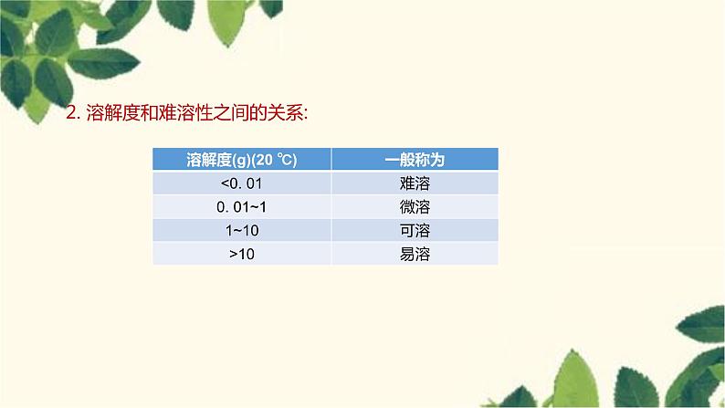 人教版化学九年级下册 第9单元 课题2 溶解度 第 2 课时 溶解度课件06