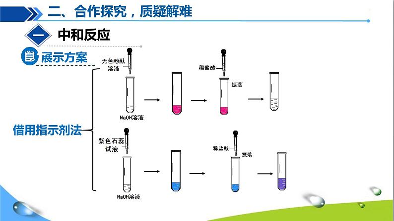 人教版初中化学九年级下册第十单元课题2酸和碱的中和反应（第1课时)08