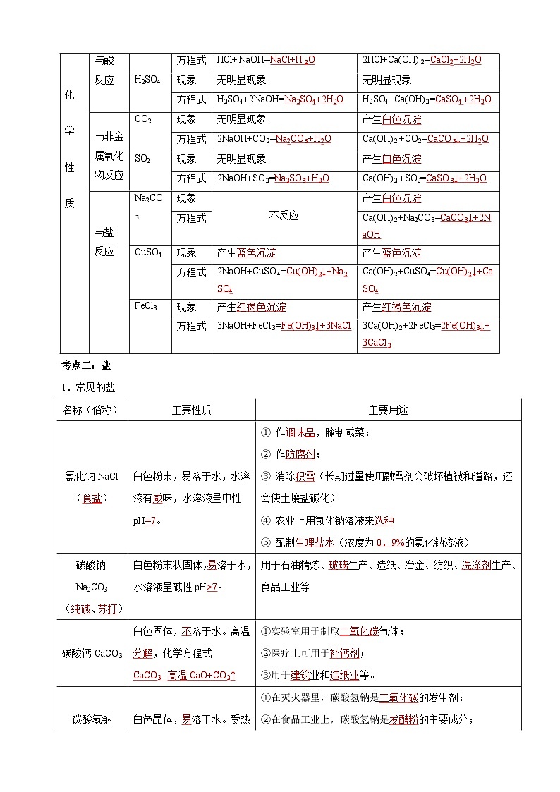 中考化学二轮复习精品讲义专题06 酸碱盐02