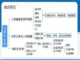 《化学与生活》（复习课件）-九年级化学下册同步备课系列（人教版）