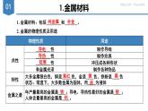 《金属和金属材料》（复习课件）-九年级化学下册同步备课系列（人教版）