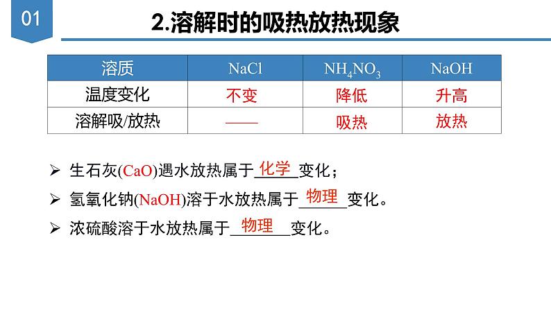 《溶液》（复习课件）-九年级化学下册同步备课系列（人教版）06