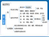 《盐  化肥》（复习课件）-九年级化学下册同步备课系列（人教版）