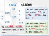 《盐  化肥》（复习课件）-九年级化学下册同步备课系列（人教版）