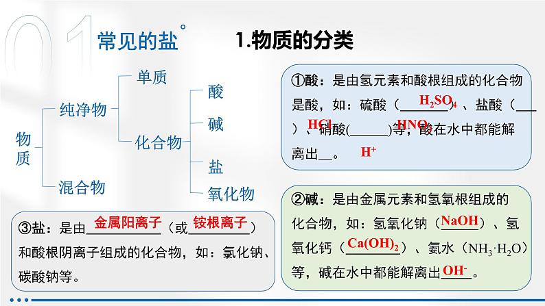 《盐  化肥》（复习课件）-九年级化学下册同步备课系列（人教版）05