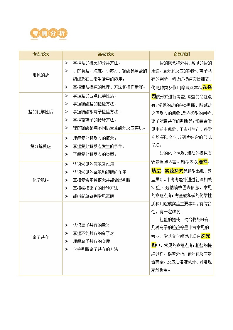 专题08 盐 化肥（讲义）-2024年中考化学一轮复习讲练测（全国通用）（解析版）第2页