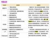 专题07+常见的酸和碱（课件）-2024年中考化学一轮复习讲练测（全国通用）