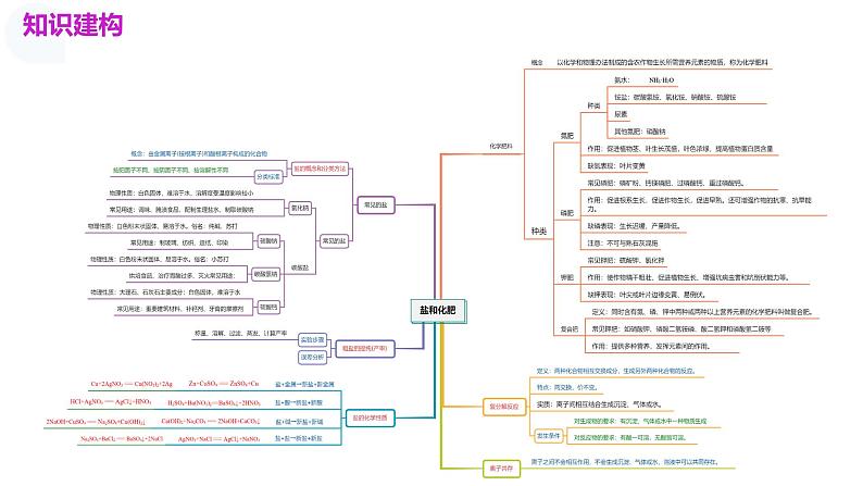 专题08+盐 化肥（课件）-2024年中考化学一轮复习讲义+测试+练习+课件（全国通用）第4页