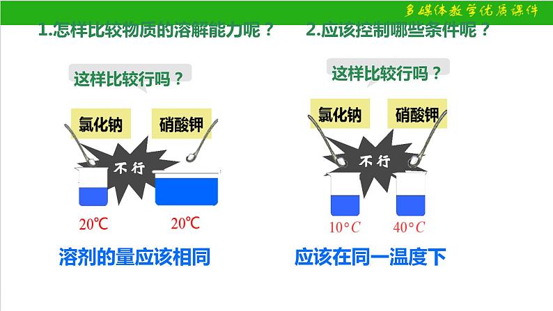 9.2溶解度课件-2023-2024学年九年级化学人教版下册03