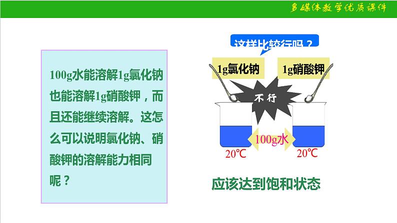 9.2溶解度课件-2023-2024学年九年级化学人教版下册04