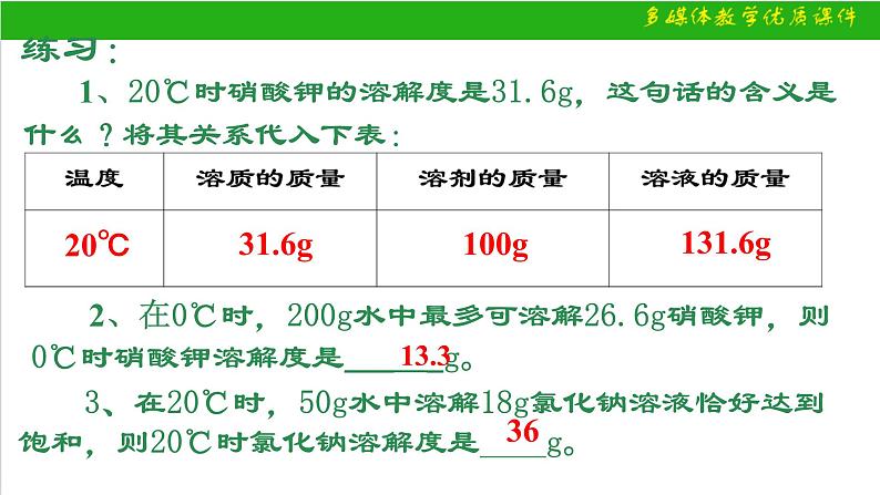 9.2溶解度课件-2023-2024学年九年级化学人教版下册06