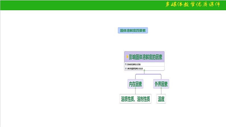 9.2溶解度课件-2023-2024学年九年级化学人教版下册07