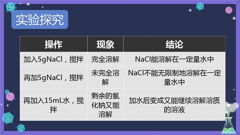 9.2溶解度课件-2023-2024学年九年级化学人教版下册 (2)05