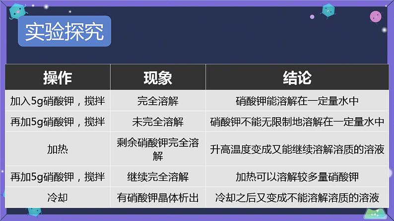 9.2溶解度课件-2023-2024学年九年级化学人教版下册 (2)07