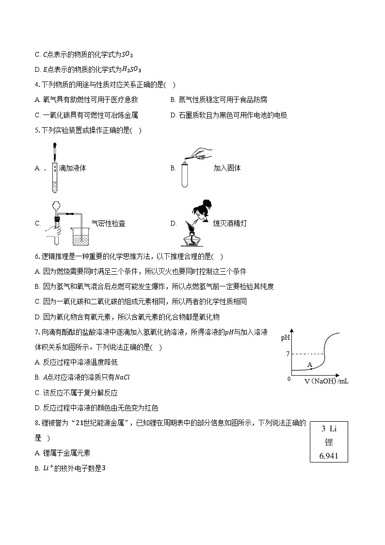 山西省晋城市名校2023-2024学年九年级下学期开学化学试卷第2页