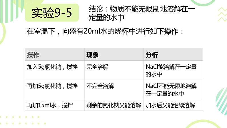 9.2溶解度第1课时课件-2023-2024学年九年级化学人教版下册第3页