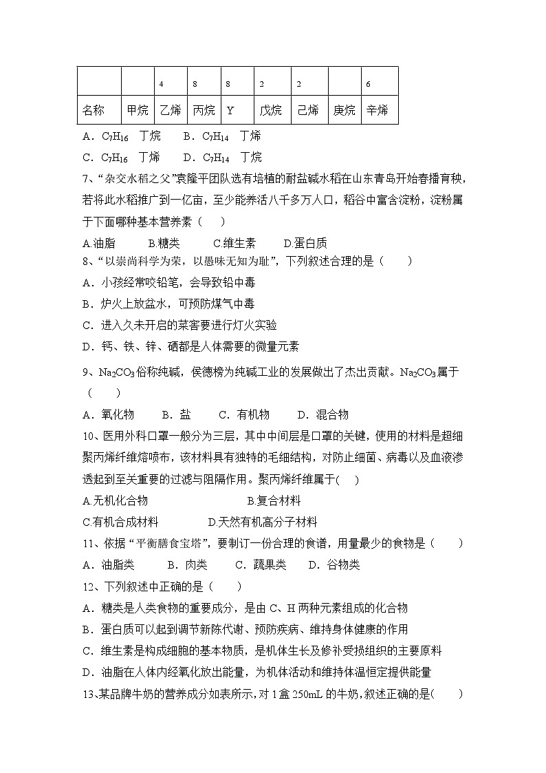 2023-2024学年人教版九年级下册第十二单元化学与生活课后练习题（原卷+答案版）第2页