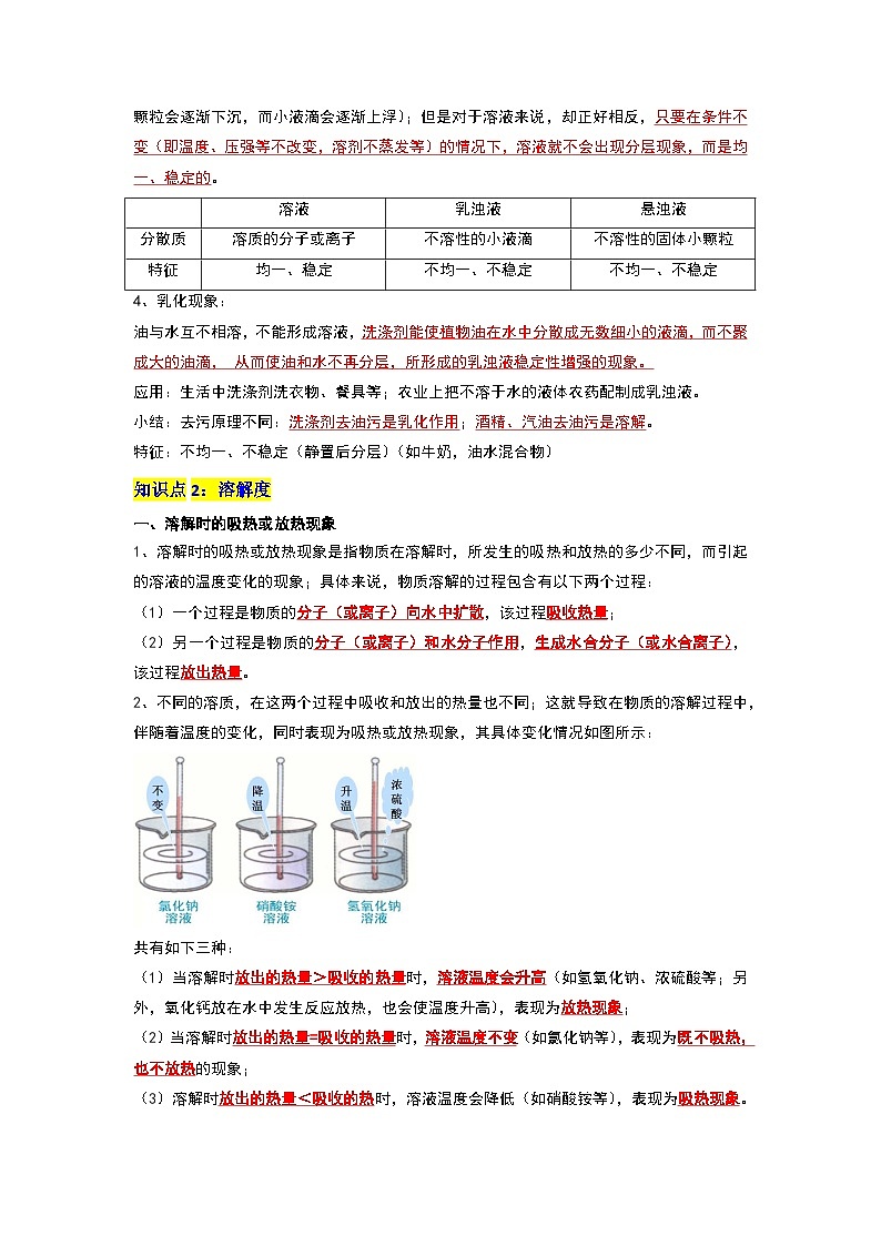 第9单元 溶液（考点复习）（原卷版）第3页