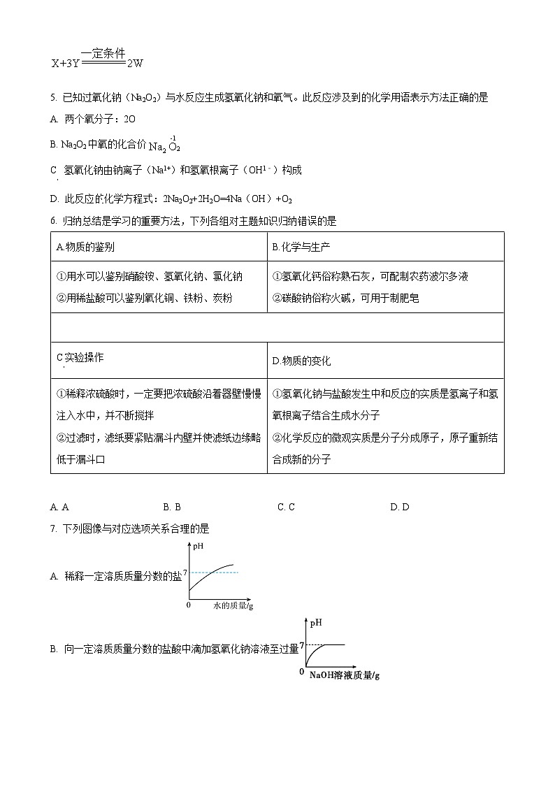 精品解析：贵州省黔东南苗族侗族自治州榕江县朗洞镇初级中学2023-2024学年九年级上学期开学化学试题（原卷版）第2页