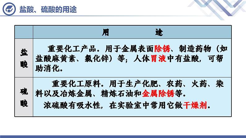 课题1  常见的酸和碱（第2课时）第5页