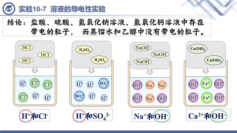 课题1  常见的酸和碱（第5课时）第5页