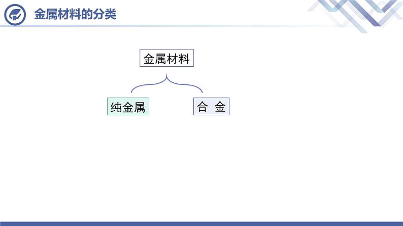 课题1 金属材料第5页