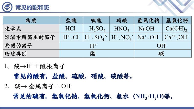 课题1  常见的酸和碱（第1课时）第7页