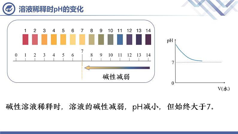 课题2  酸和碱的中和反应 （第2课时）第7页