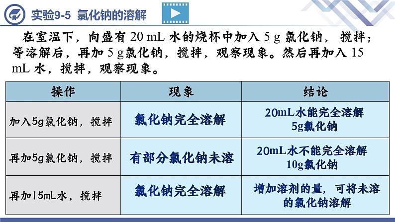 课题2  溶解度（第1课时）第3页