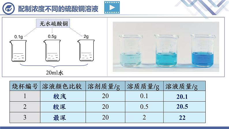 课题3  溶液的浓度（第1课时）04