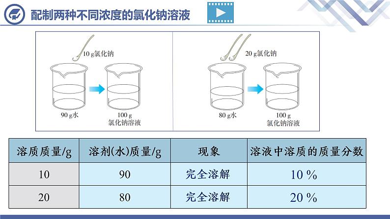 课题3  溶液的浓度（第1课时）08
