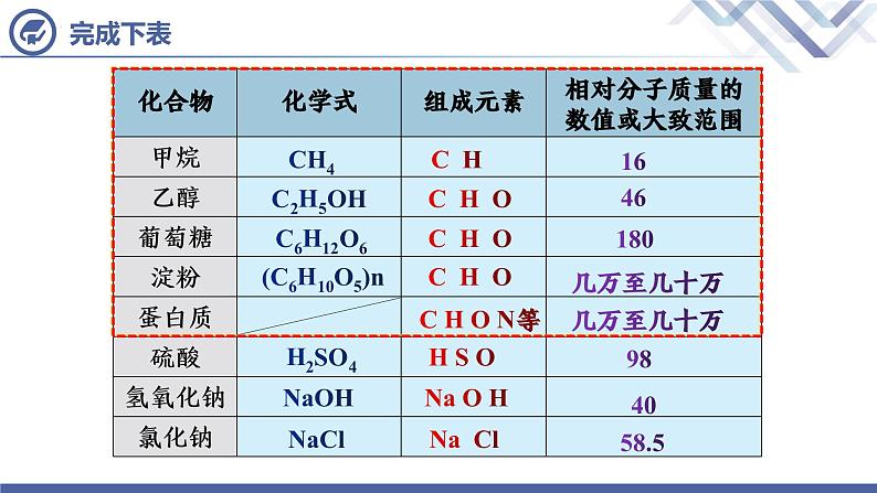 课题3  有机合成材料第2页