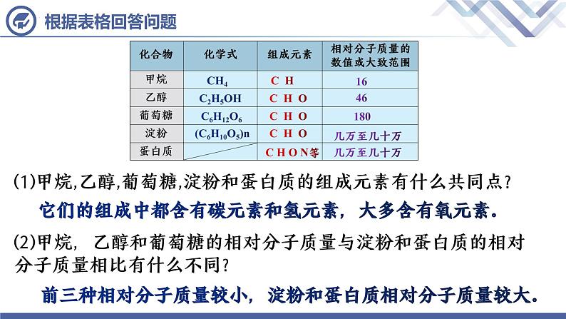 课题3  有机合成材料第3页