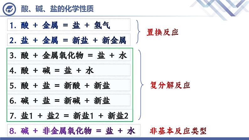 课题1  生活中常见的盐（第5课时）课件PPT第4页