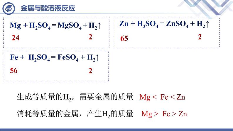 课题2  金属的化学性质 （第3课时）课件PPT02