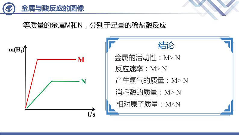 课题2  金属的化学性质 （第3课时）课件PPT04