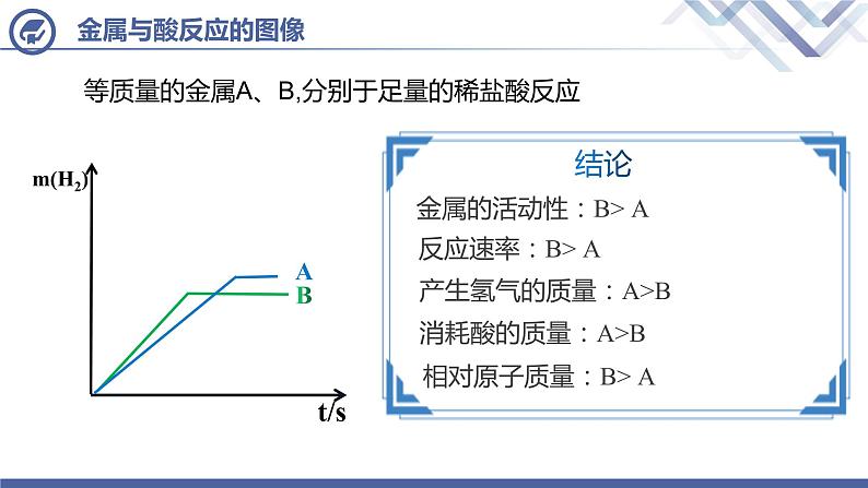 课题2  金属的化学性质 （第3课时）课件PPT05