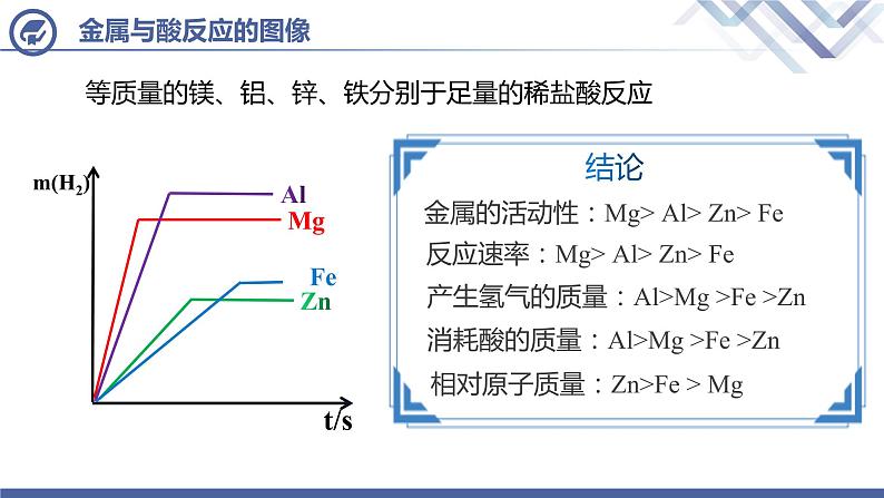 课题2  金属的化学性质 （第3课时）课件PPT06