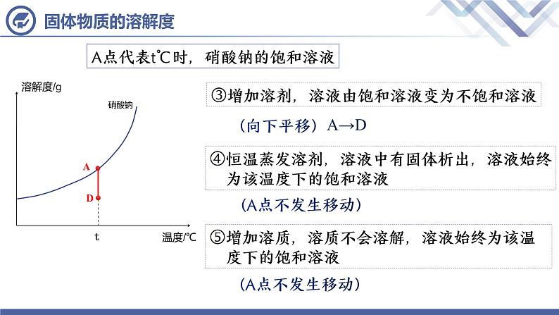 课题2  溶解度（第3课时）课件PPT04