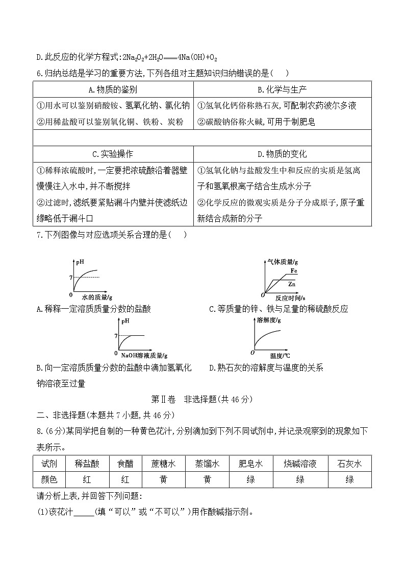 90，贵州省黔东南苗族侗族自治州榕江县朗洞镇初级中学2023-2024学年九年级下学期开学考试化学试题(1)02