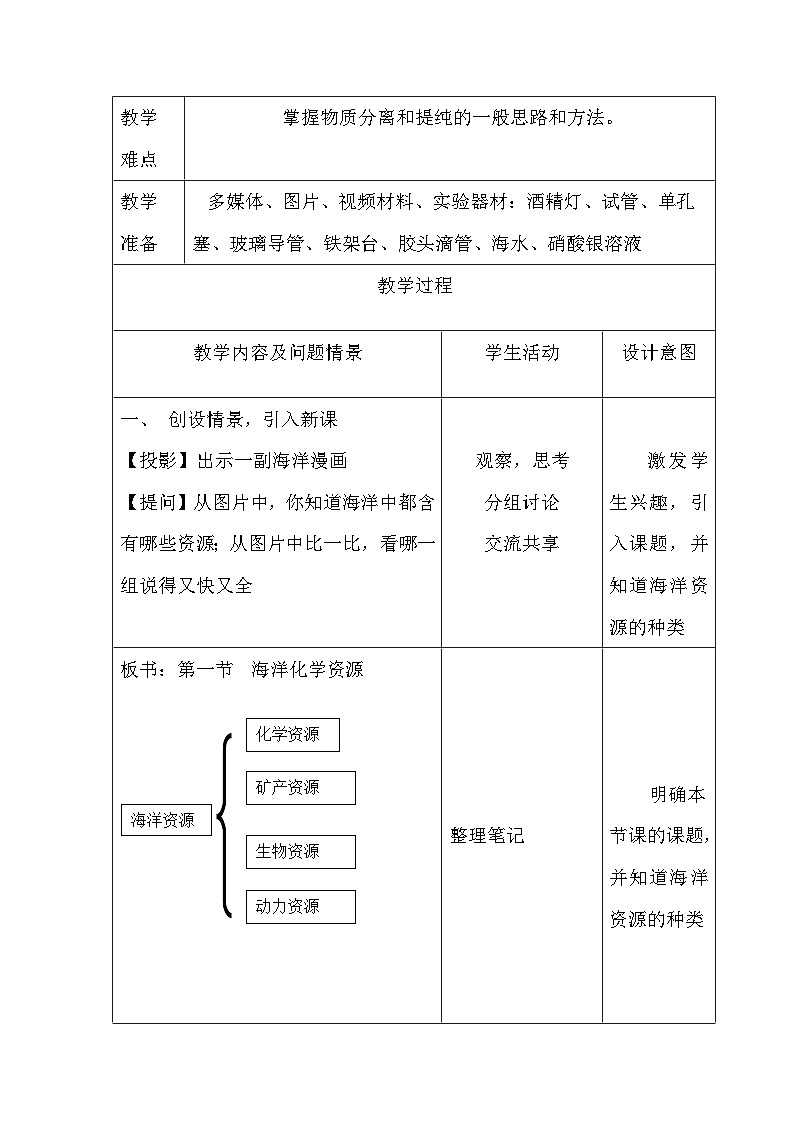 鲁教版化学九年级下册 第八单元 海洋化学资源 教案第2页