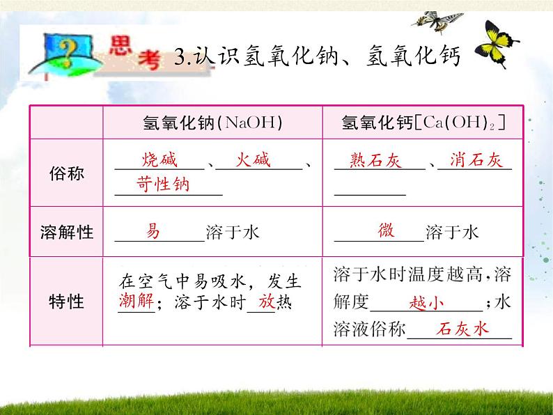 鲁教版化学九年级下册 第七单元 第二节 碱及其性质(1) 课件第3页