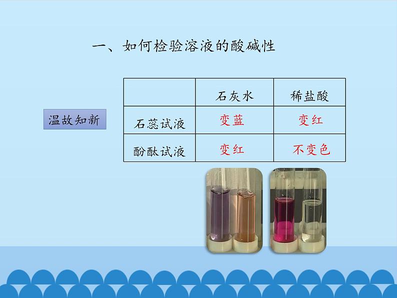 鲁教版化学九年级下册 第七单元 第三节 溶液的酸碱性_ 课件第5页